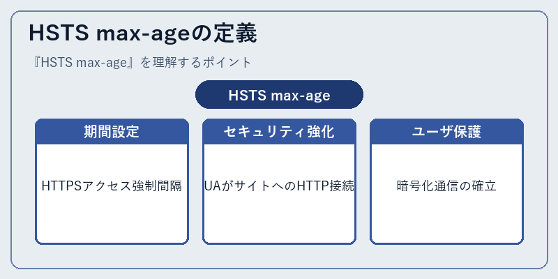 HSTS max-ageの定義