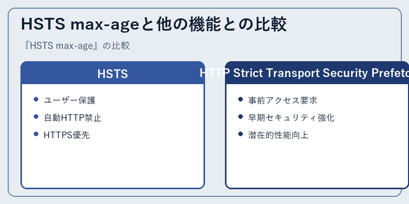 HSTS max-ageと他の機能との比較