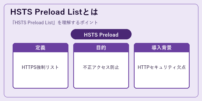 HSTS Preload Listとは