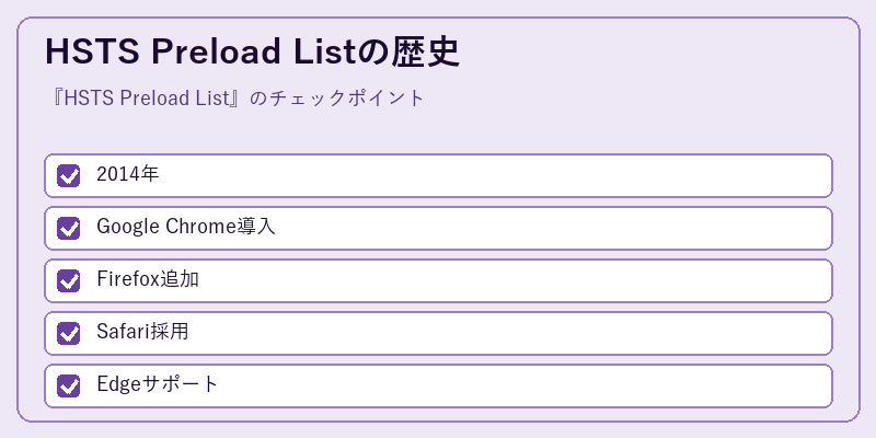 HSTS Preload Listの歴史