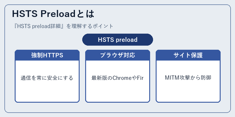 HSTS Preloadとは