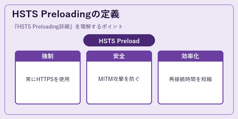 HSTS Preloadingの定義
