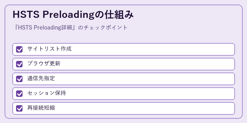 HSTS Preloadingの仕組み