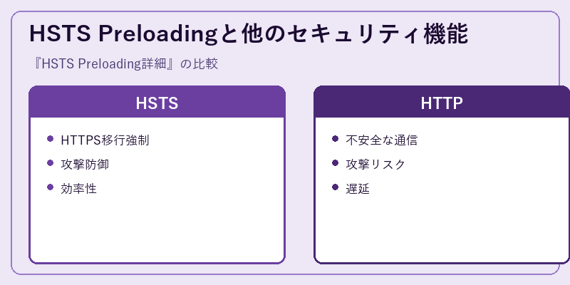 HSTS Preloadingと他のセキュリティ機能