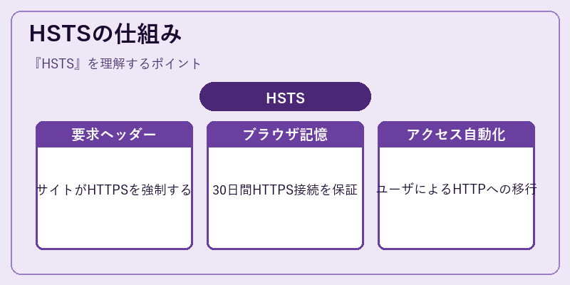 HSTSの仕組み