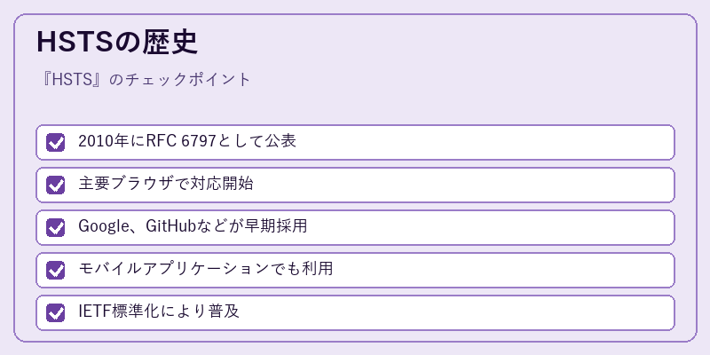 HSTSの歴史