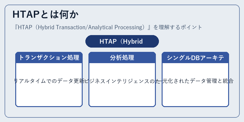 HTAPとは何か