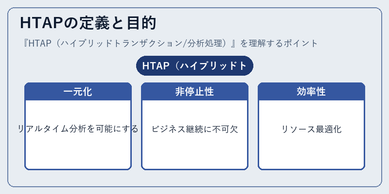 HTAPの定義と目的
