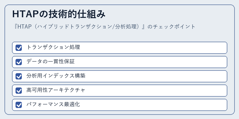 HTAPの技術的仕組み