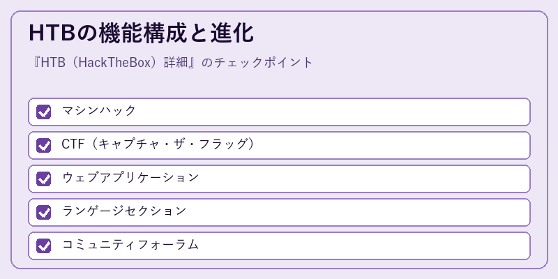 HTBの機能構成と進化