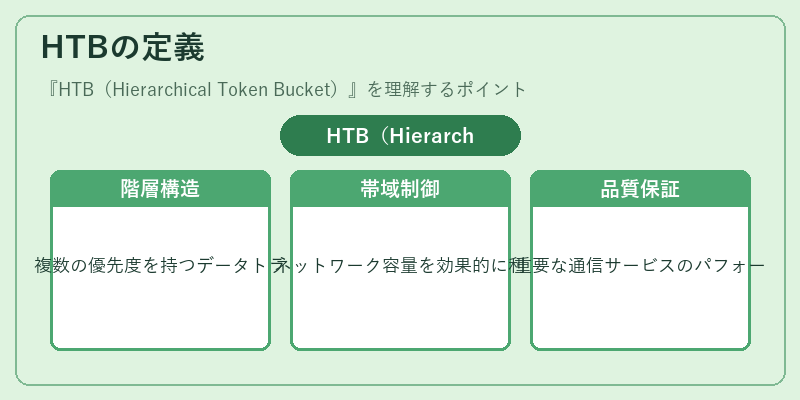 HTBの定義