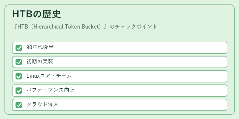 HTBの歴史