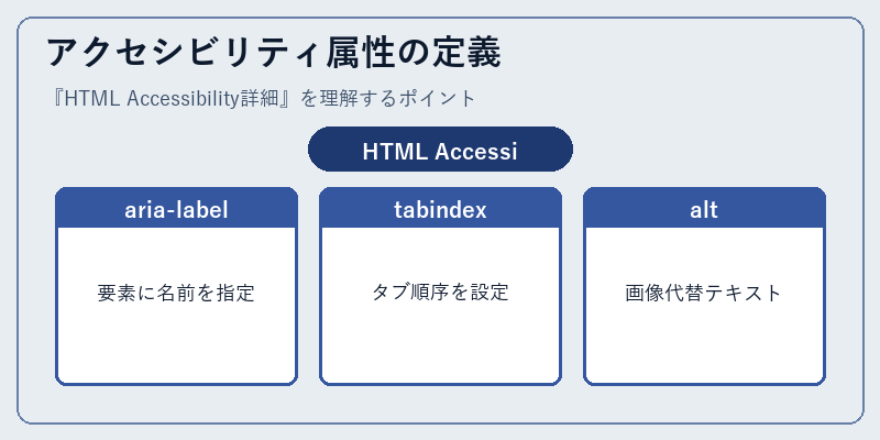 アクセシビリティ属性の定義