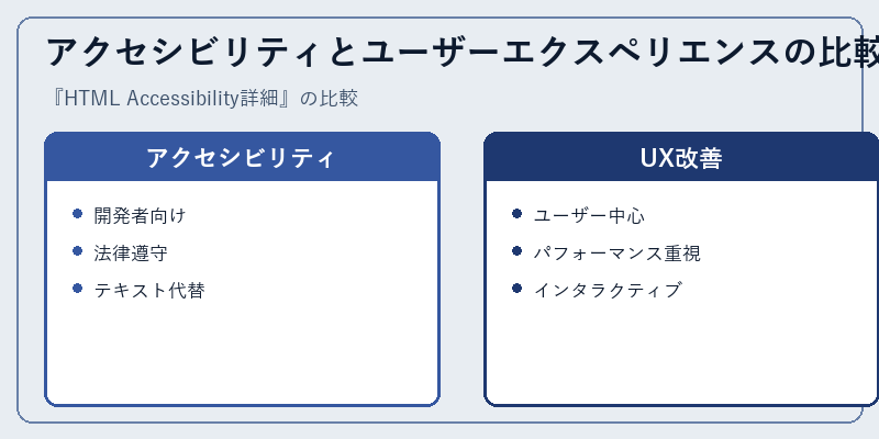 アクセシビリティとユーザーエクスペリエンスの比較