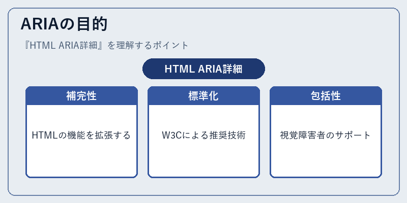 ARIAの目的