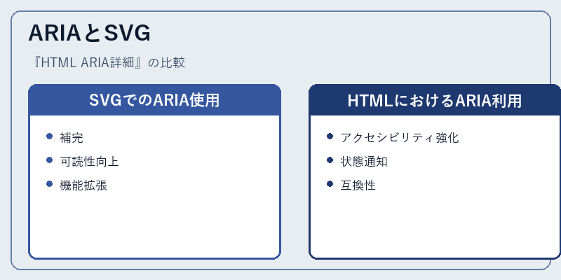 ARIAとSVG