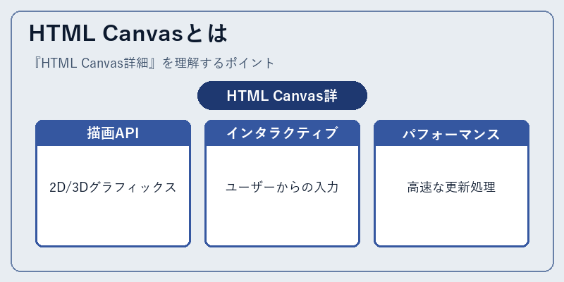 HTML Canvasとは