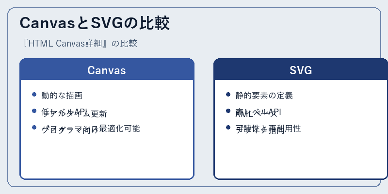 CanvasとSVGの比較