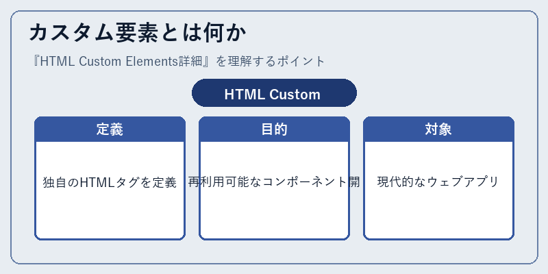 カスタム要素とは何か