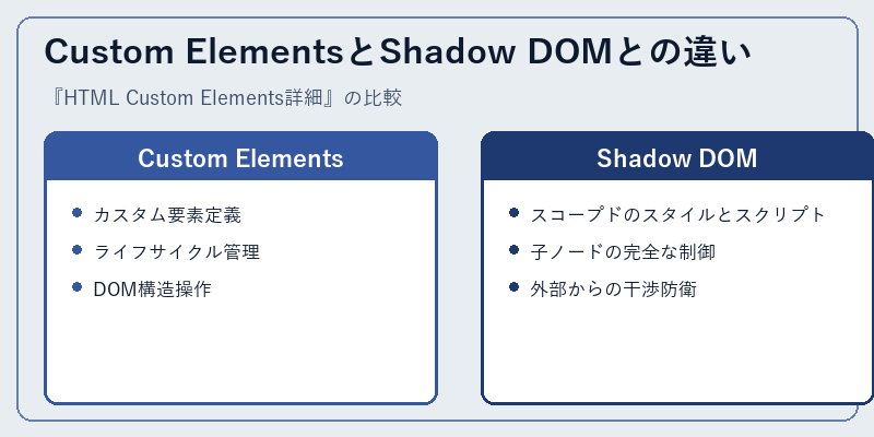 Custom ElementsとShadow DOMとの違い