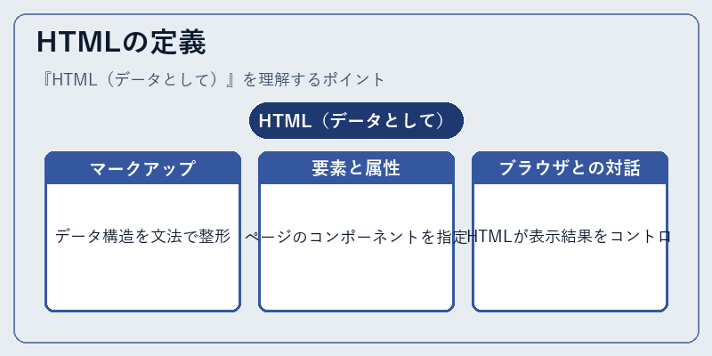 HTMLの定義