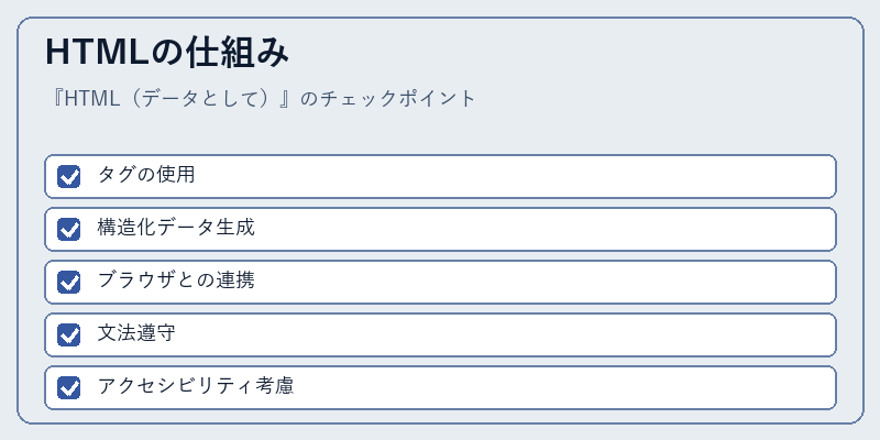 HTMLの仕組み