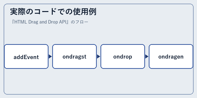 実際のコードでの使用例