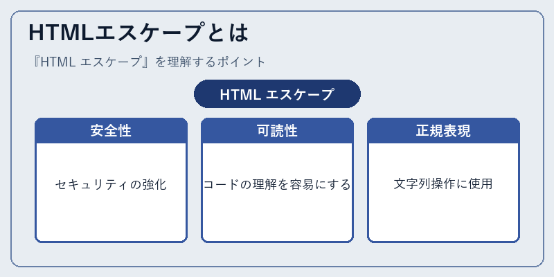 HTMLエスケープとは