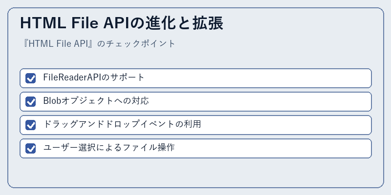 HTML File APIの進化と拡張