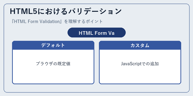 HTML5におけるバリデーション