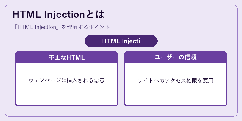 HTML Injectionとは