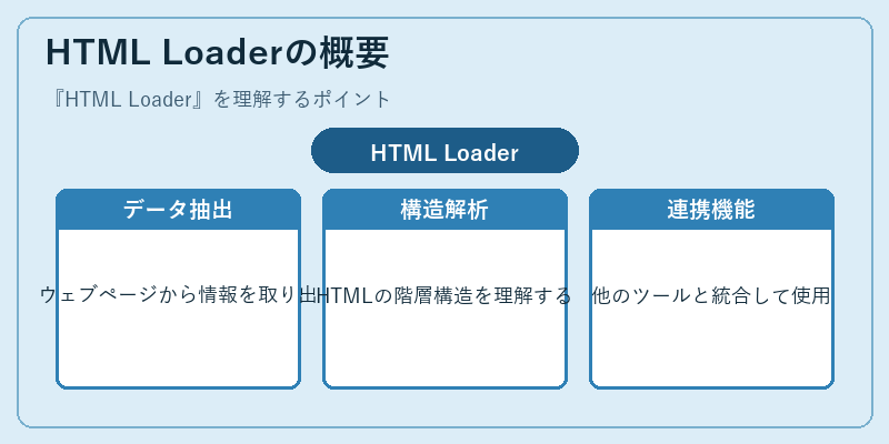HTML Loaderの概要