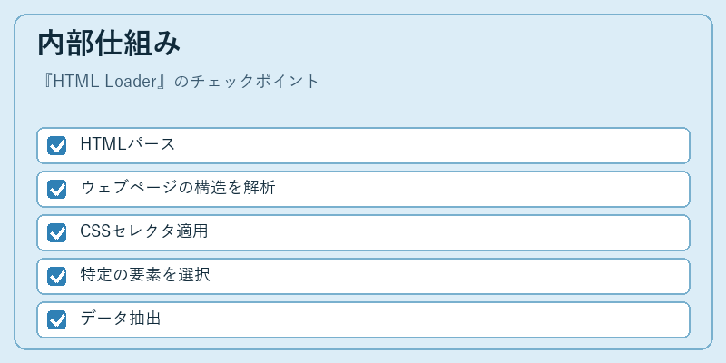 内部仕組み