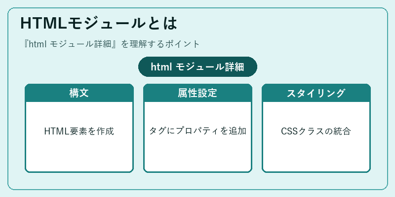 HTMLモジュールとは