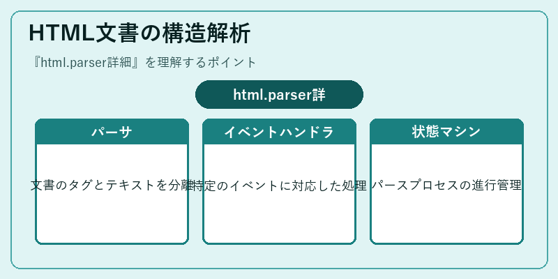 HTML文書の構造解析