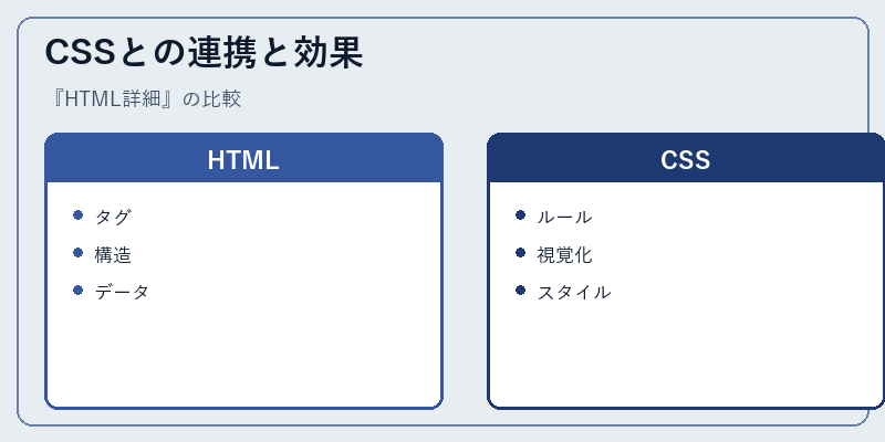 CSSとの連携と効果