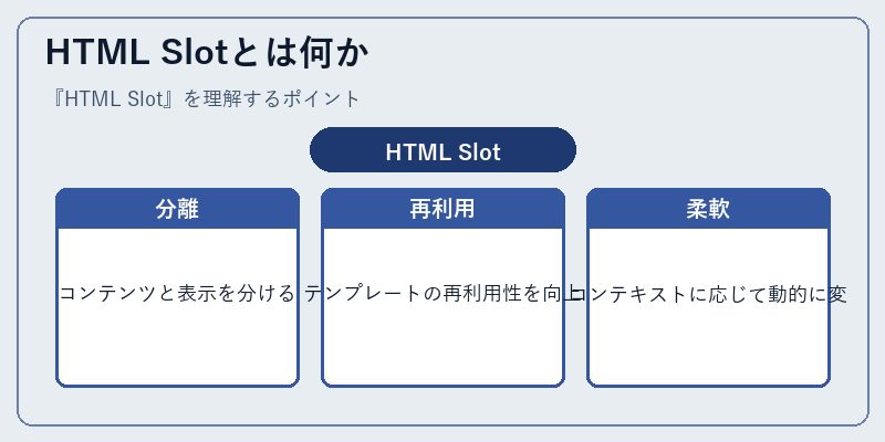 HTML Slotとは何か