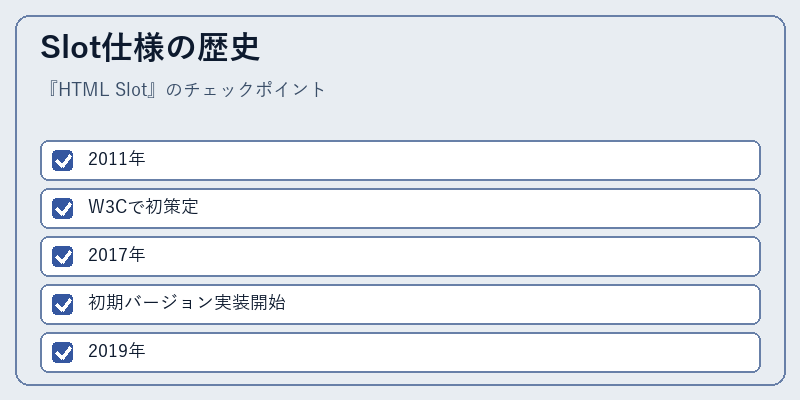 Slot仕様の歴史