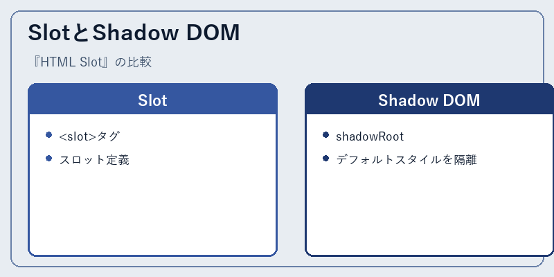 SlotとShadow DOM
