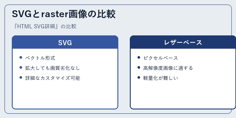 SVGとraster画像の比較