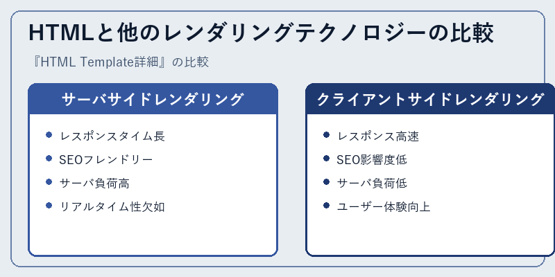 HTMLと他のレンダリングテクノロジーの比較