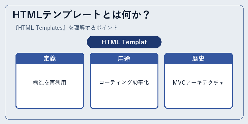 HTMLテンプレートとは何か？