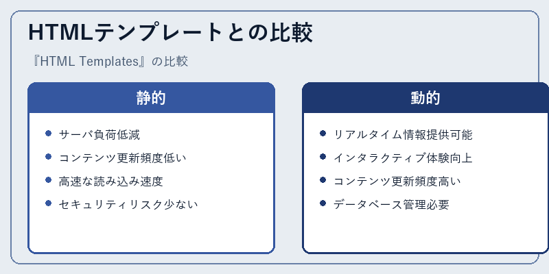 HTMLテンプレートとの比較