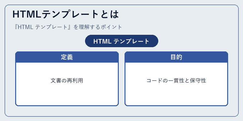 HTMLテンプレートとは