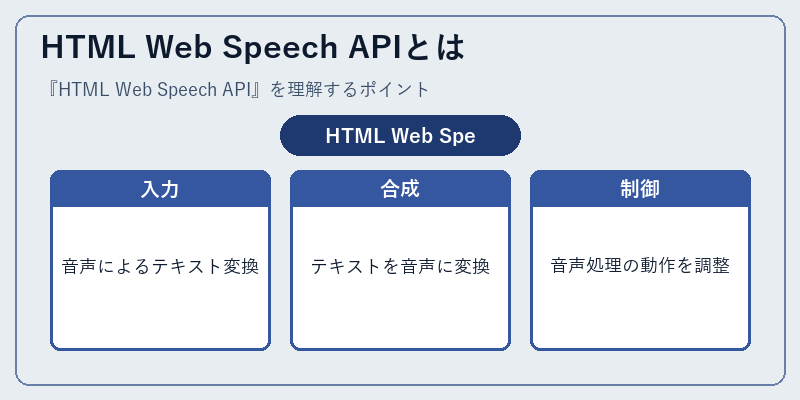 HTML Web Speech APIとは