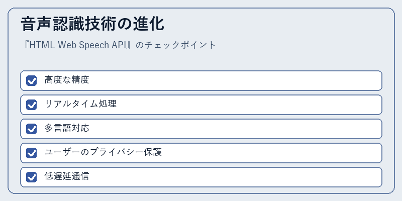 音声認識技術の進化