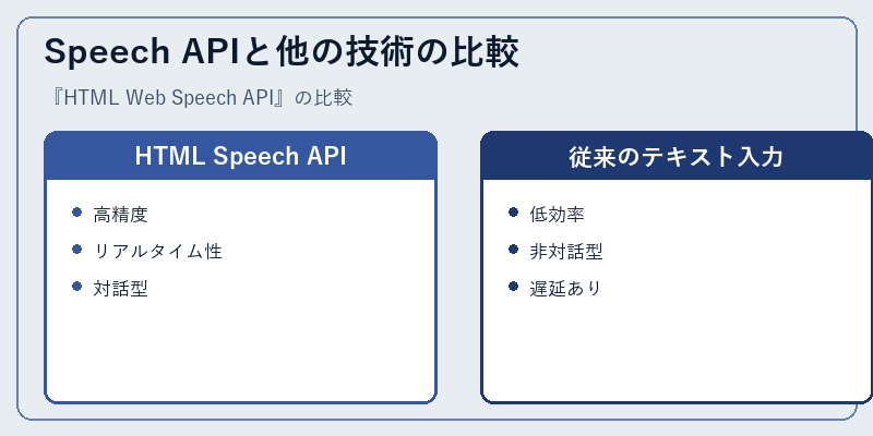 Speech APIと他の技術の比較