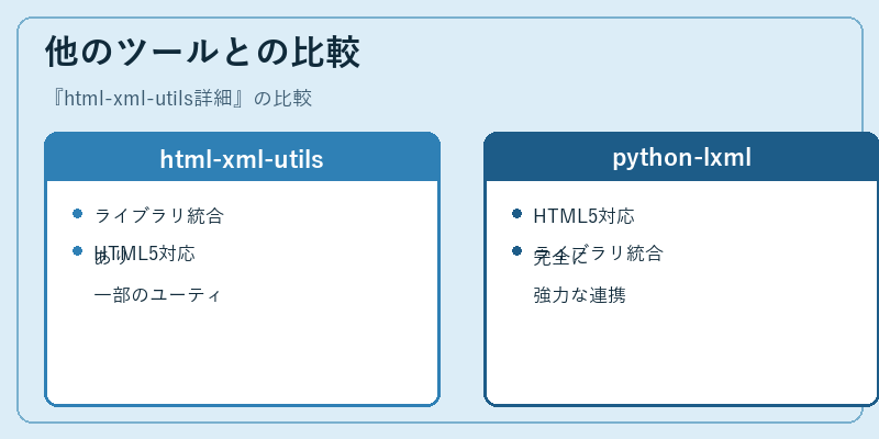 他のツールとの比較