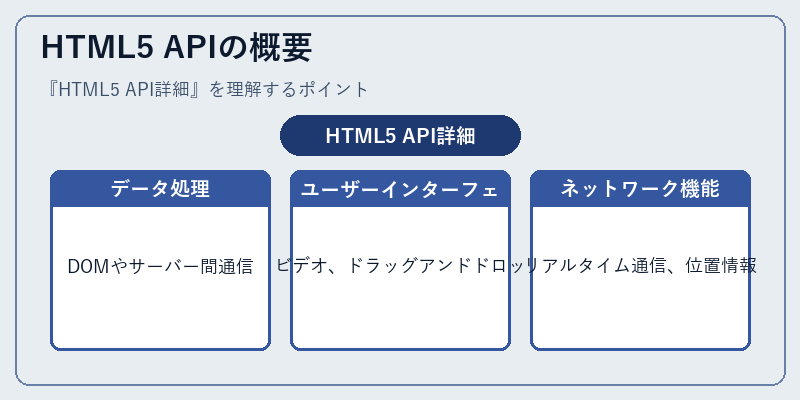 HTML5 APIの概要