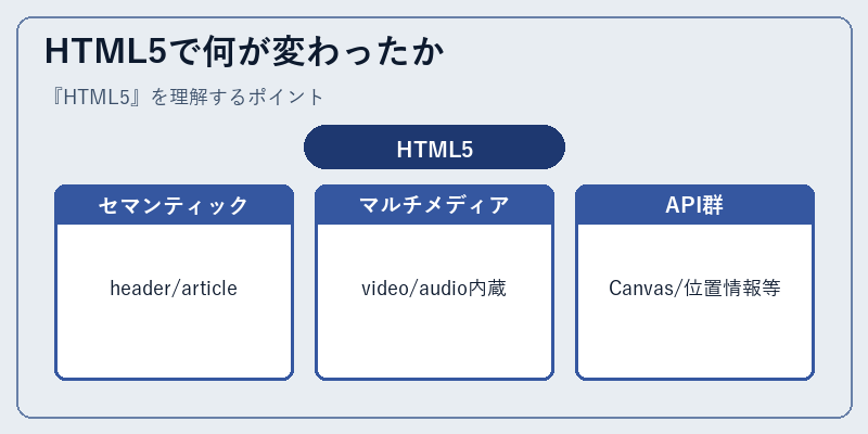 HTML5で何が変わったか